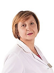 Борисенко Виктория Павловна
