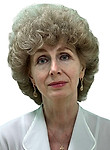 Находкина Ирина Викторовна